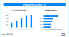 <b>农业机械成长帮力农业现代化 若何提拔效</b>